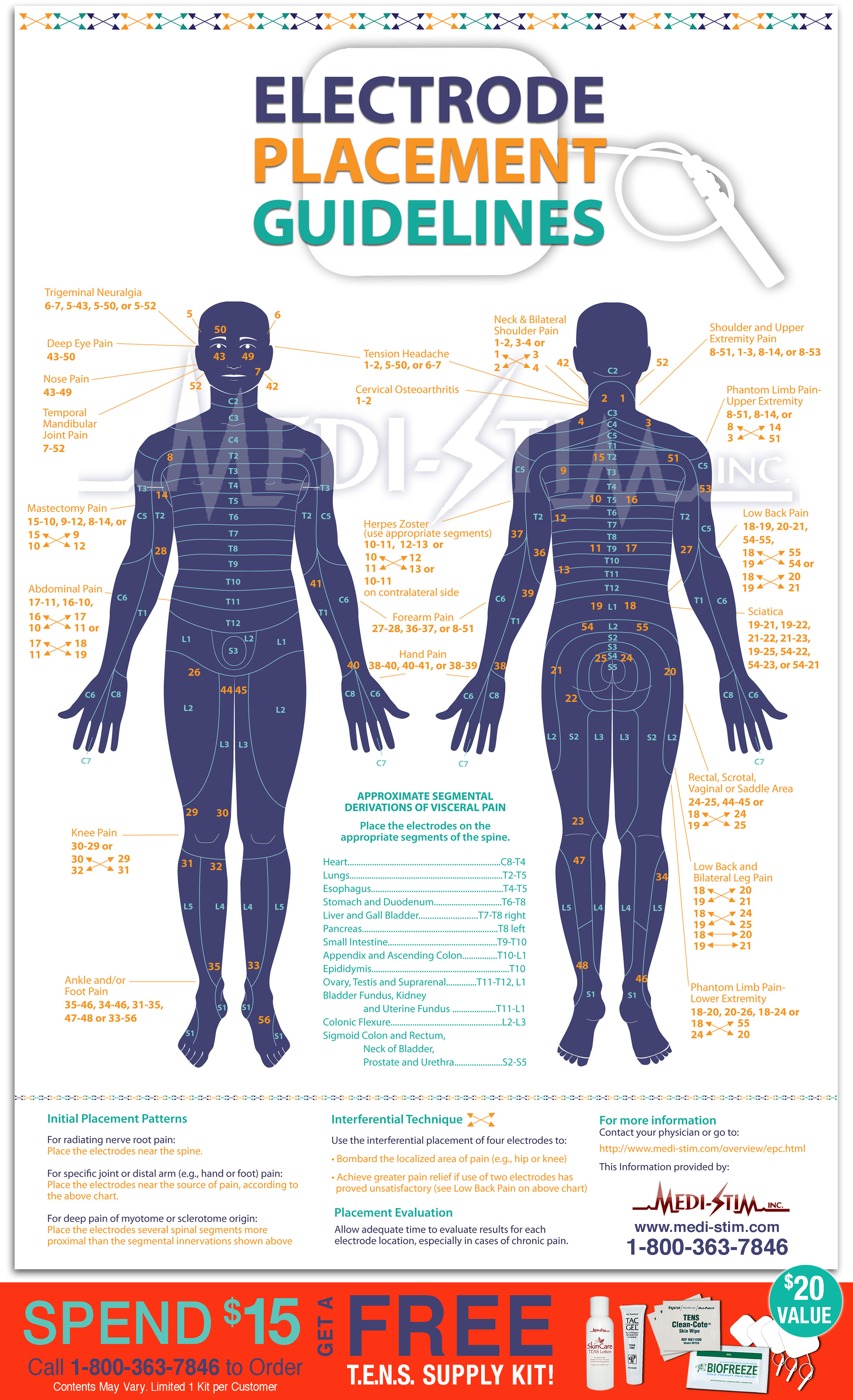 Pin by Jane Long on Health care  Tens electrodes, Tens electrode  placement, Tens unit placement